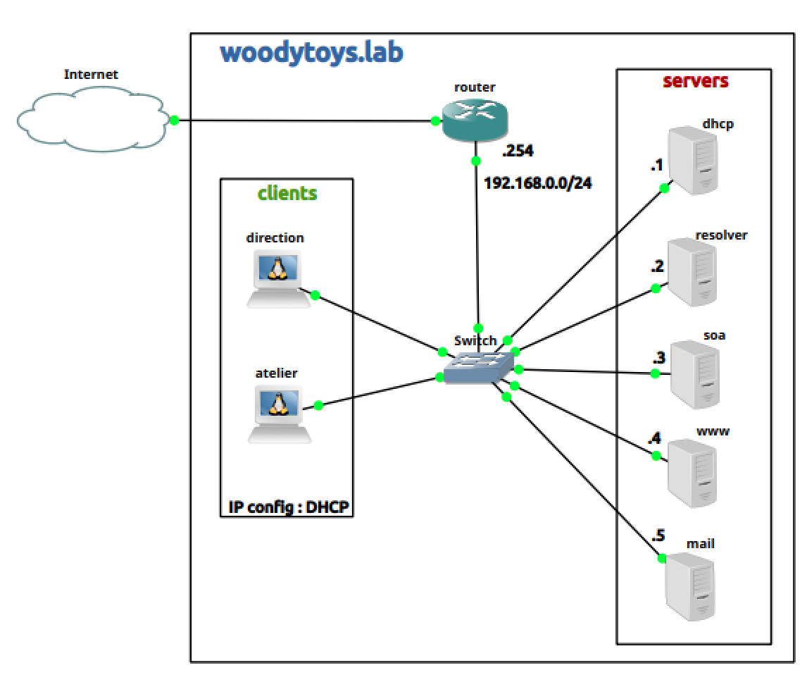 reseau-woodytoys.png