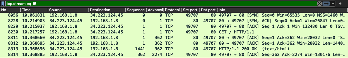 Analyse du flux TCP de l'échange HTTP