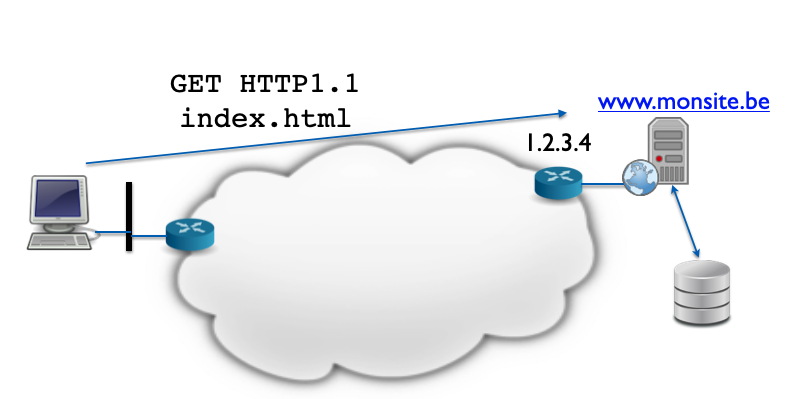 Serveur Web avec DB